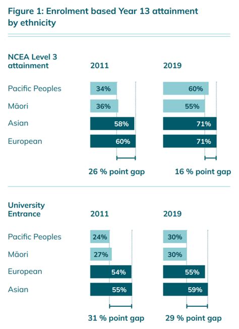 ue entrance exam|University Entrance :: NZQA.